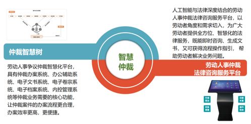 智慧仲裁新篇章 璞華法律自助咨詢服務平臺在成都醫(yī)學城勞動糾紛一站式聯(lián)處中心正式上線