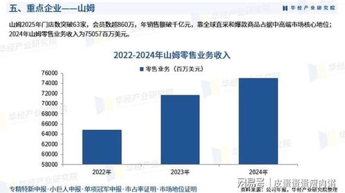 2026年中國會(huì)員制零售行業(yè)產(chǎn)業(yè)鏈全景、重點(diǎn)企業(yè)深度解析及前瞻性投資戰(zhàn)略指引