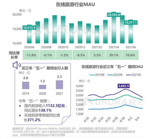 極光（Aurora Mobile）2021年第二季度移動互聯網行業數據研究報告 數據服務驅動下的洞察與趨勢