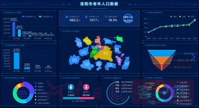 科技賦能，溫情守護 洛陽“樂養居”繪就智慧養老新畫卷