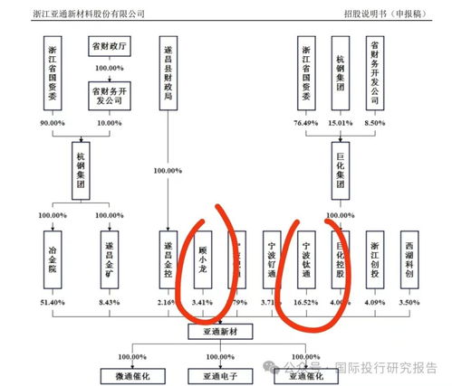 浙江亞通新材料IPO遇阻 獨(dú)立性存疑與客戶(hù)集中風(fēng)險(xiǎn)下的監(jiān)管問(wèn)詢(xún)