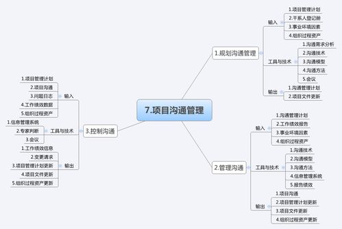 十大領(lǐng)域47過(guò)程項(xiàng)目管理思維導(dǎo)圖 廣金業(yè)務(wù)管理系統(tǒng)應(yīng)用解析